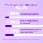 PausalPeace User Survey