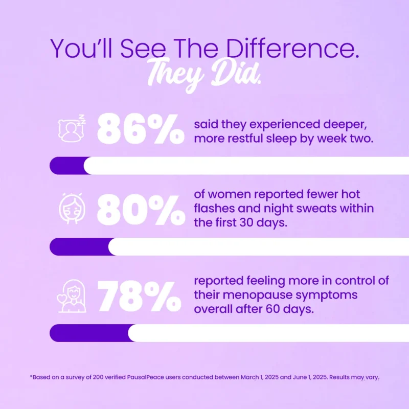 PausalPeace User Survey